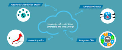 How hosted predictive dialer helps call center to be affordable and time saving?