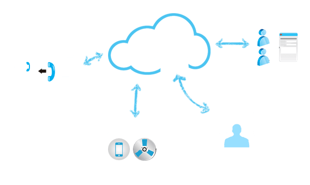 cloud contact cenetr